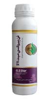 فن پروکسی میت